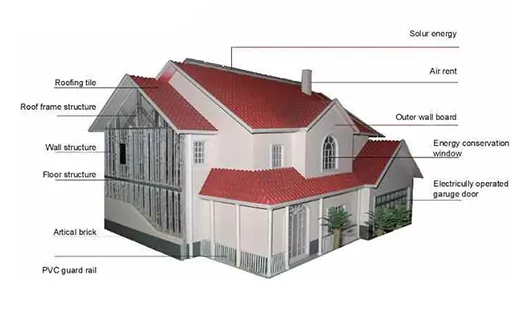 Light Steel Villa Drawing