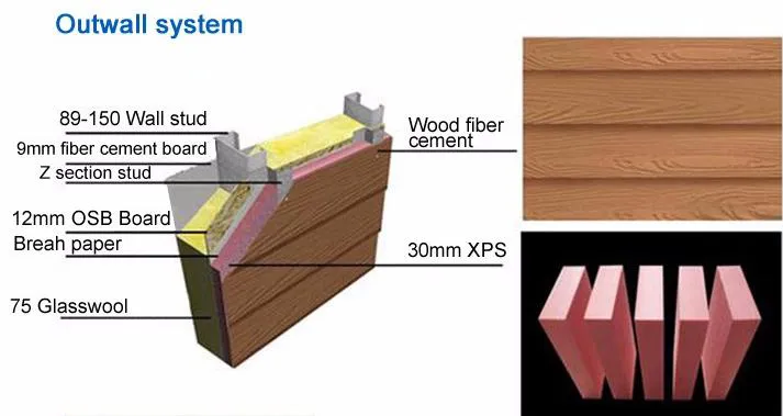 Outwall System