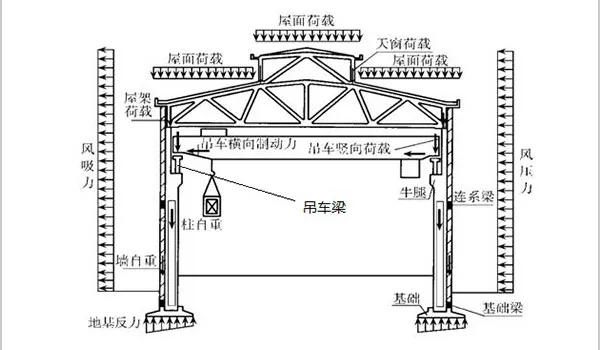 Advantages of crane runway beams